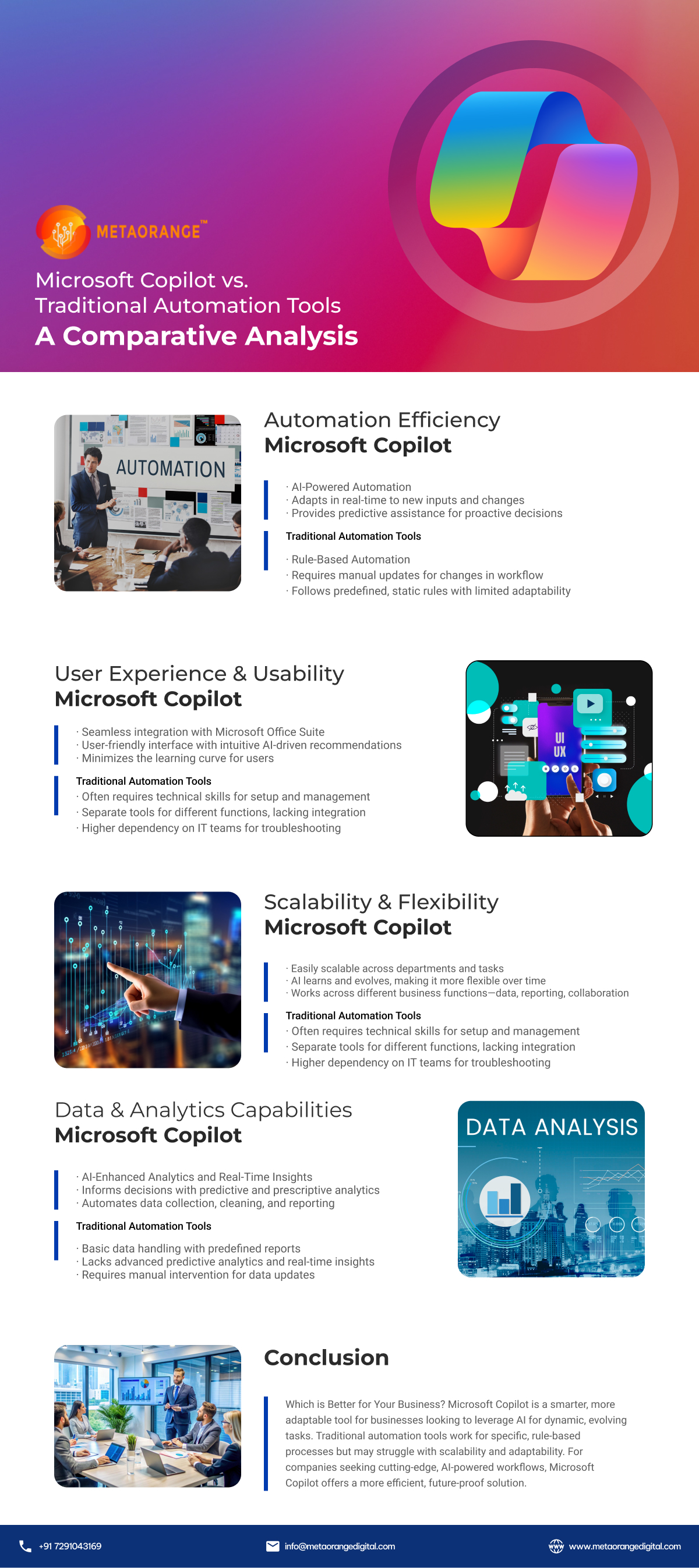 Microsoft Copilot vs. Traditional Automation